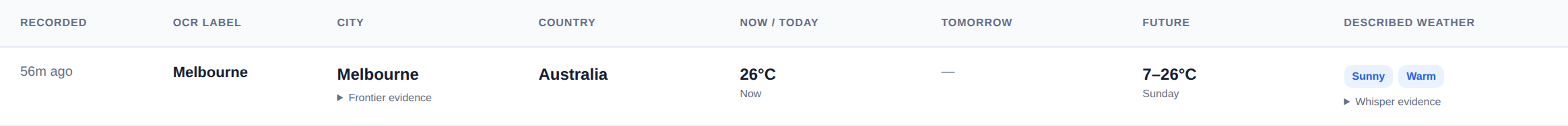 Weather extraction table with OCR labels, resolved cities and countries, temperatures and forecast periods
